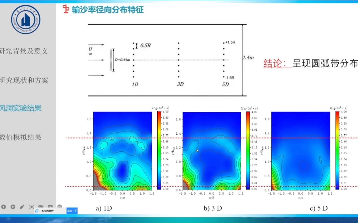 20220826兰州理工大学马高生风沙环境下,风力机运行对沙尘输运影响的实验研究哔哩哔哩bilibili