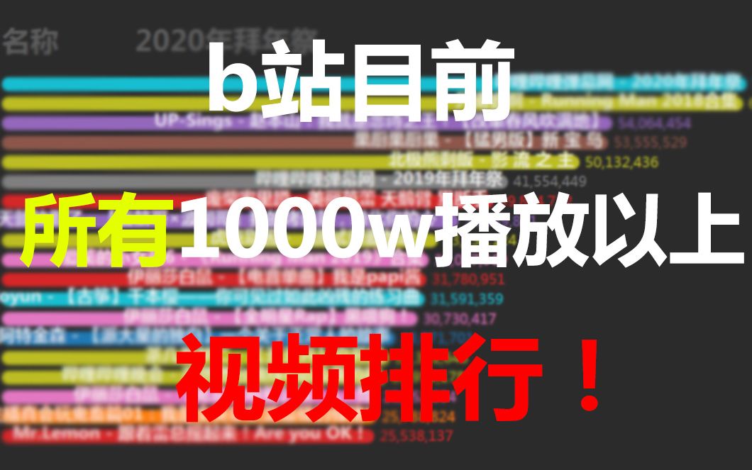 [图]目前b站1000万播放量以上的视频有哪些？哪个才是真正的镇站之宝【数据可视化】