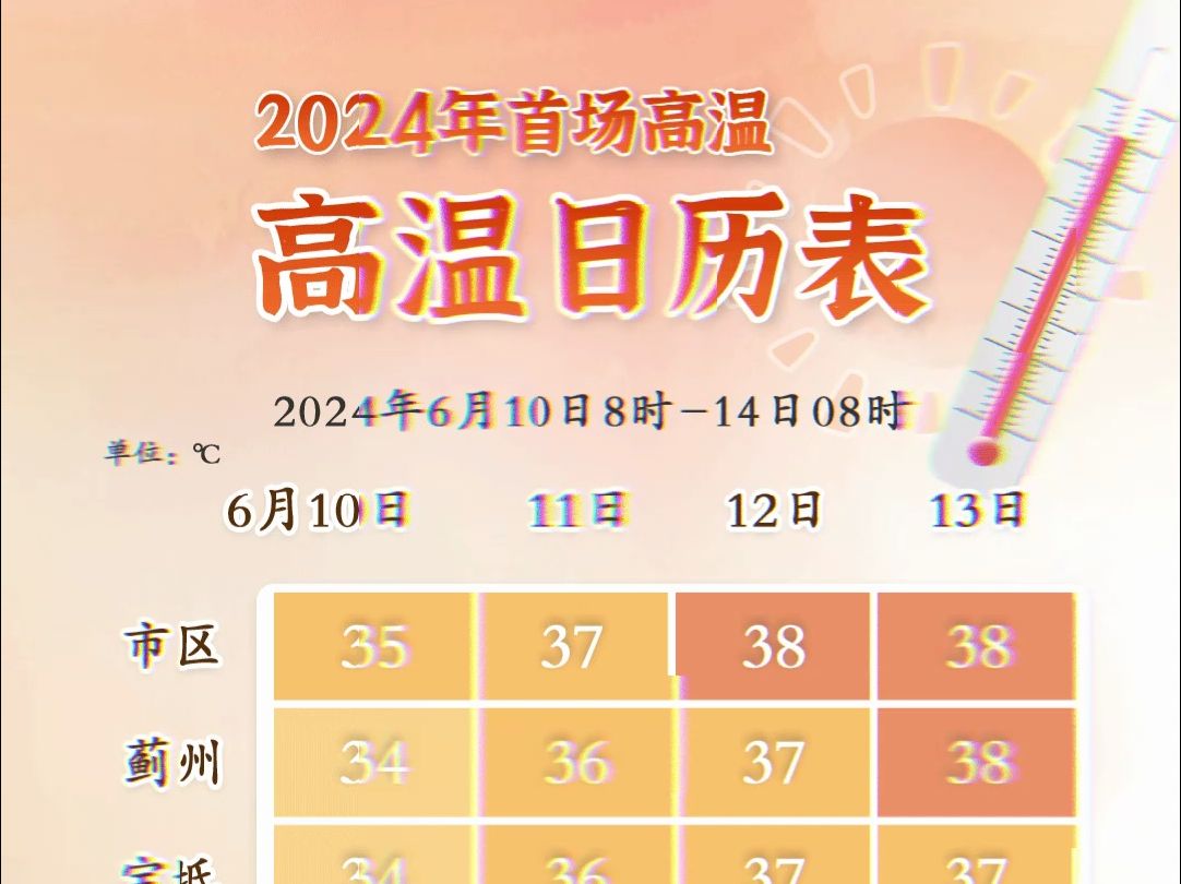 【视频天气】#天津天气#2024年6月9日发布天气预报——今年我市首场高温来袭,还将持续四天,最高38℃!哔哩哔哩bilibili