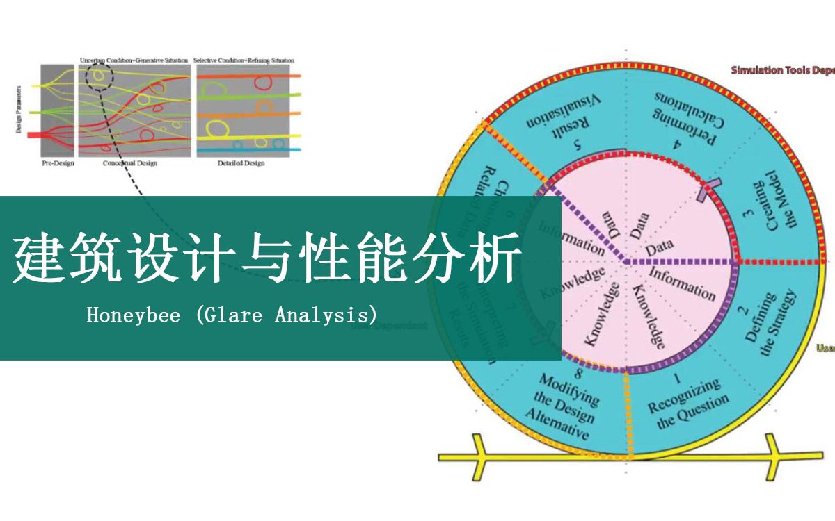 [图]建筑设计与性能分析：Honeybee (Glare Analysis)