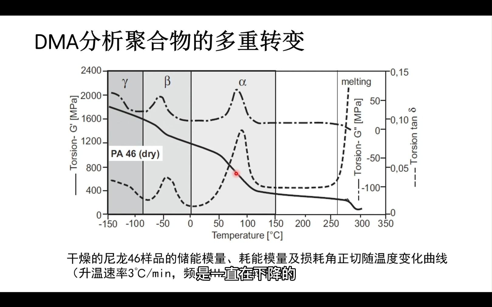 [图]热分析技术——5动态力学分析DMA4 在高分子材料研究中的应用1