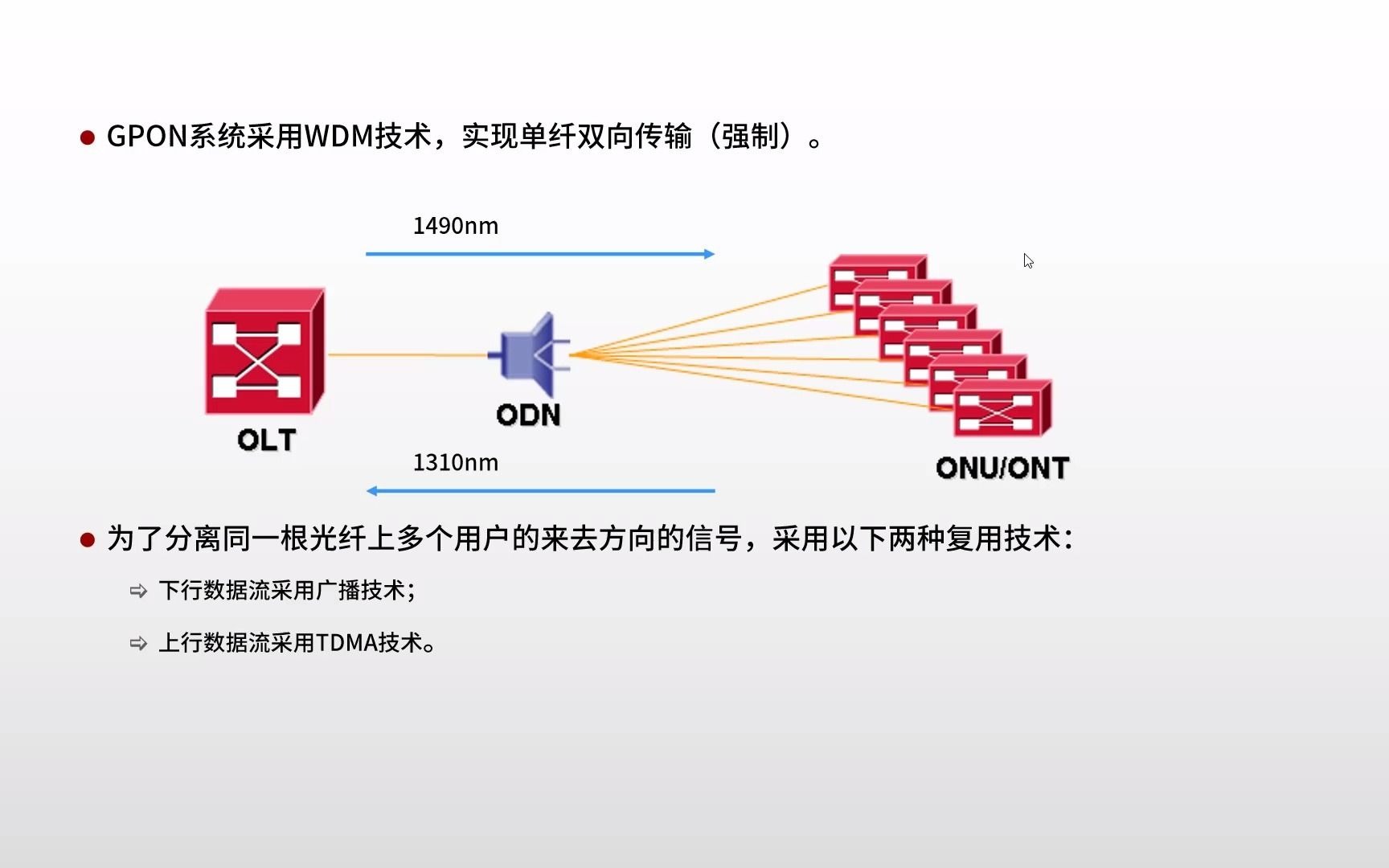 宽带上网为什么只有一根光纤?哔哩哔哩bilibili