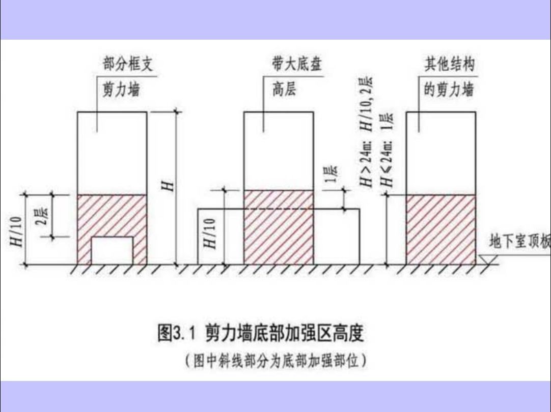 什么是底部加强区?哔哩哔哩bilibili