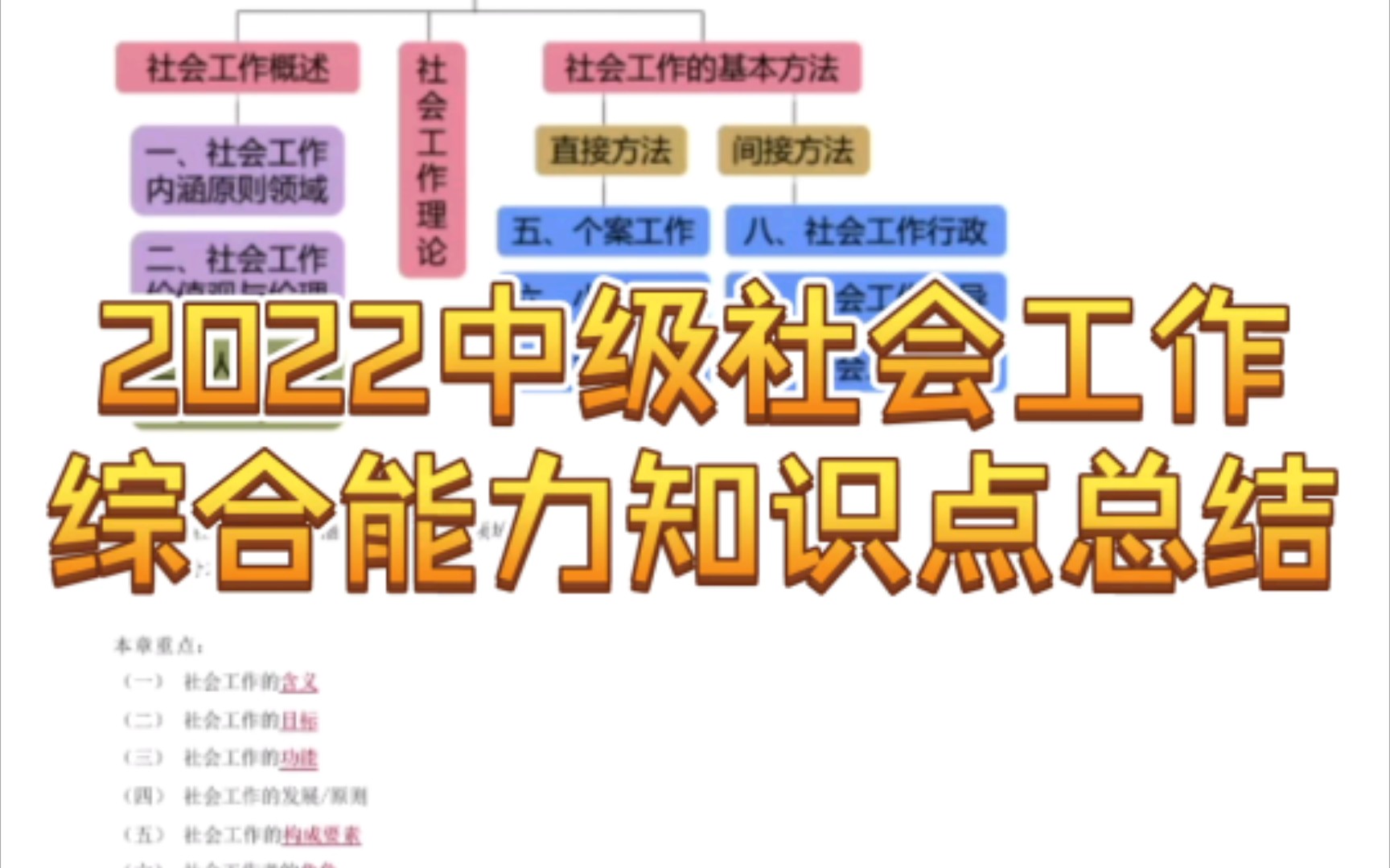 2022社会工作(中级)综合能力知识点总结/习题