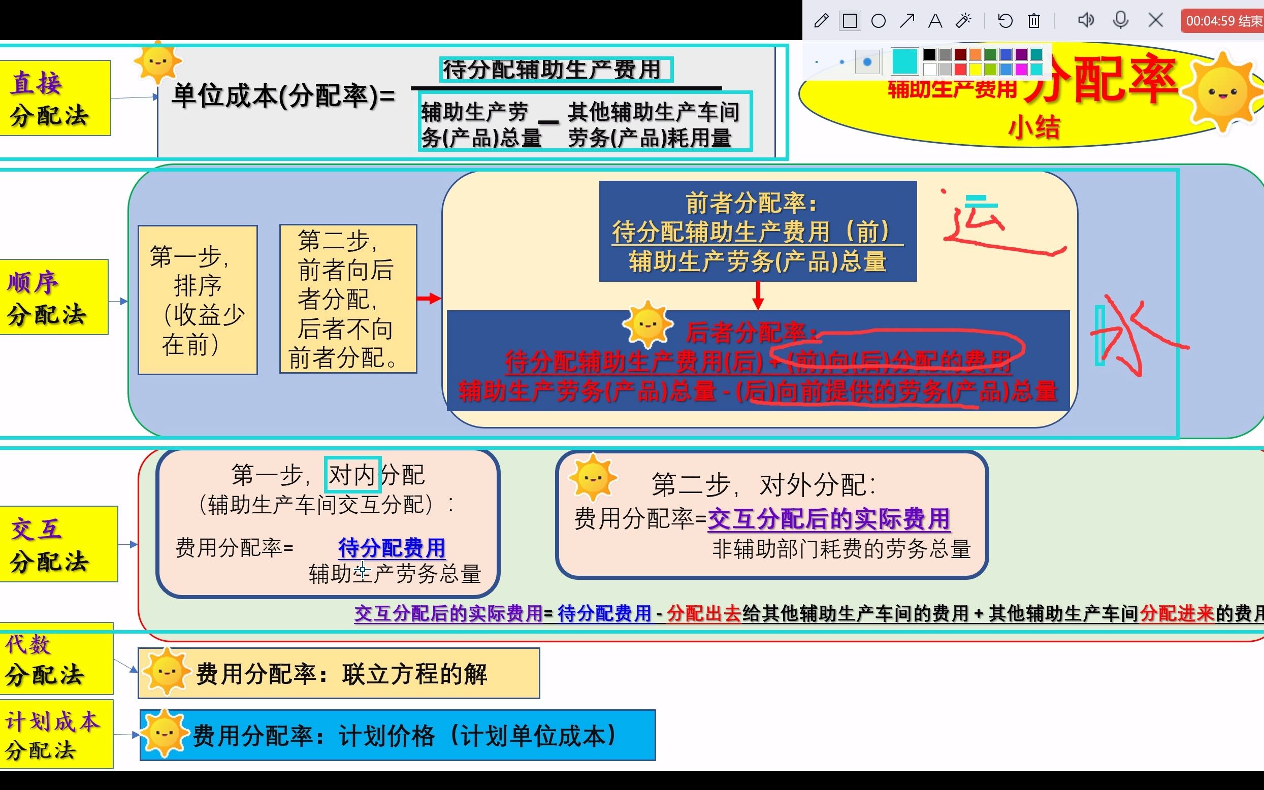 第三章3.3.2 辅助生产费用分配0.概述(直接分配法、顺序分配法、交互分配法、代数分配法、计划分配法)哔哩哔哩bilibili