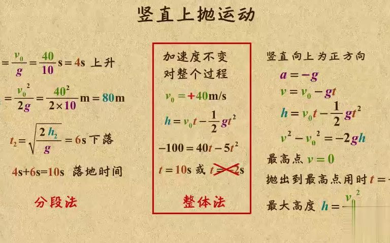 2.47竖直上抛运动哔哩哔哩bilibili