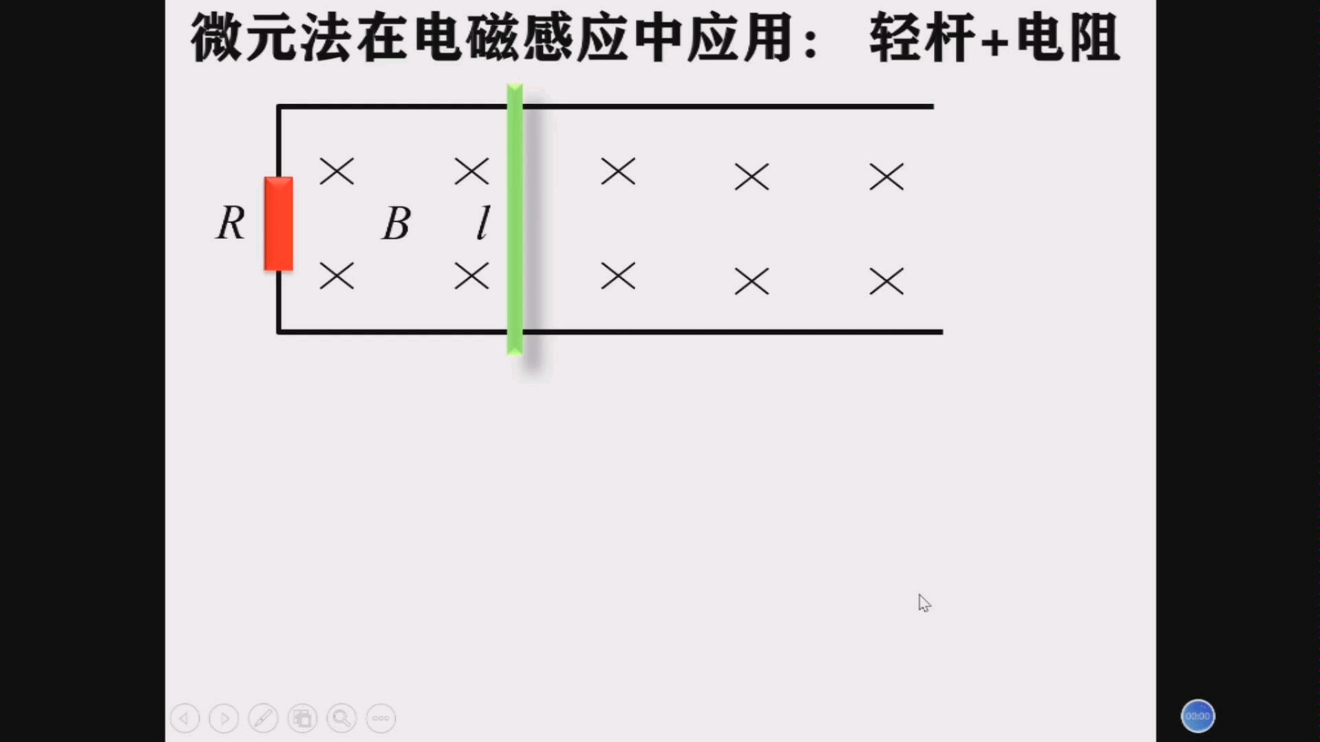 高二下、高三看:微元法在电磁感应中的应用~轻杆+电阻模型,ppt动画版哔哩哔哩bilibili