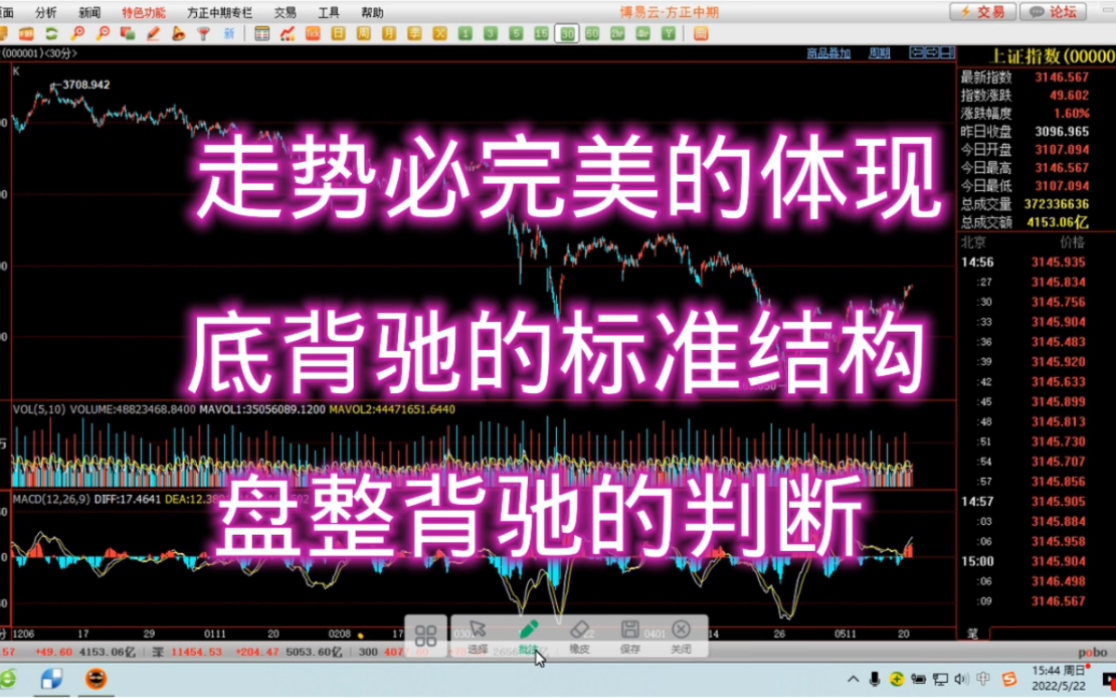 [图]走势必完美的体现，底背驰的标准结构