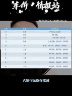 Download Video: 所以三五百的小剐蹭，你还会矫情的报保险吗