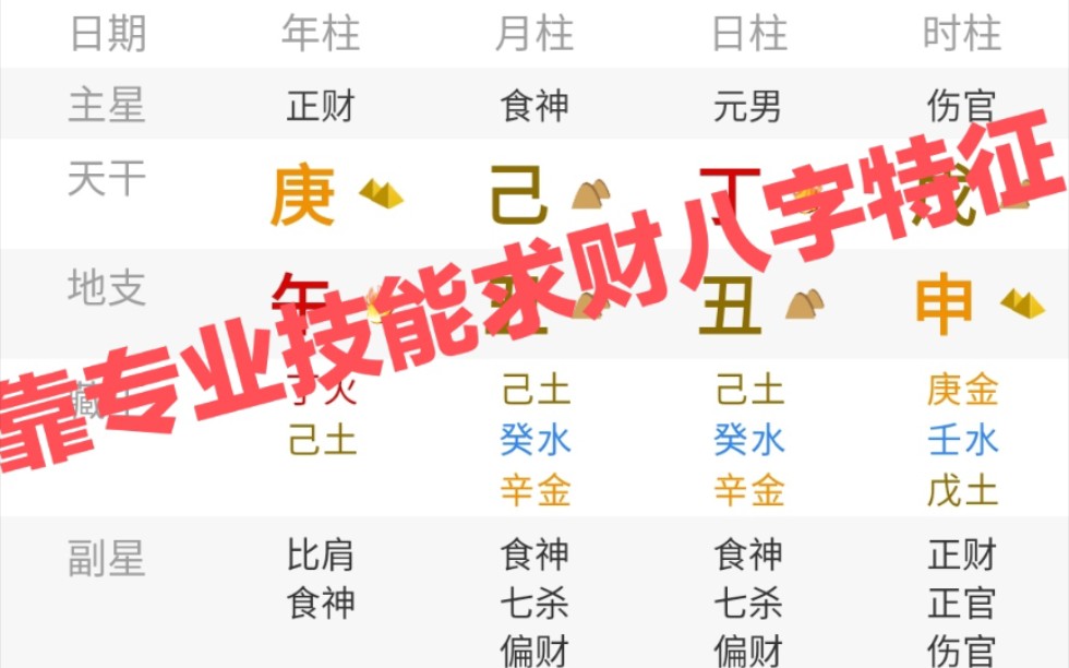 靠专业技能求财的八字特征哔哩哔哩bilibili