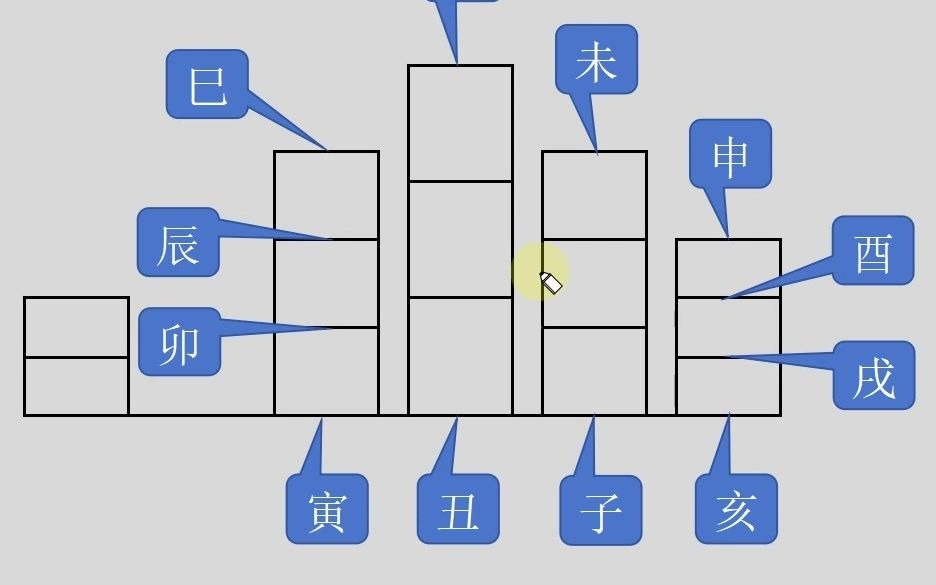 黄帝生于甲子年甲子月甲子日甲子时?为何不会出现这种四柱?除了五虎遁、五鼠遁还有什么遁月、时方法?哔哩哔哩bilibili