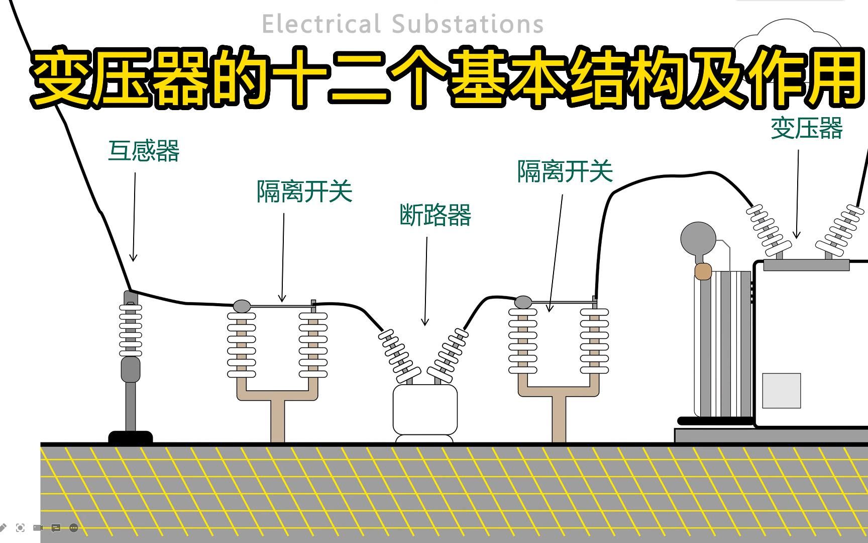 变电站设计:变压器的十二个基本结构及作用哔哩哔哩bilibili