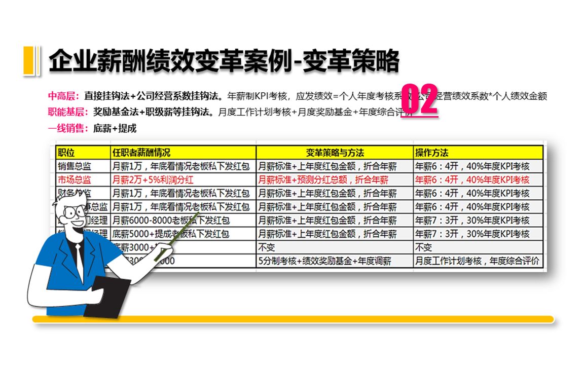 薪酬绩效变革案例(2):变革策略分析哔哩哔哩bilibili