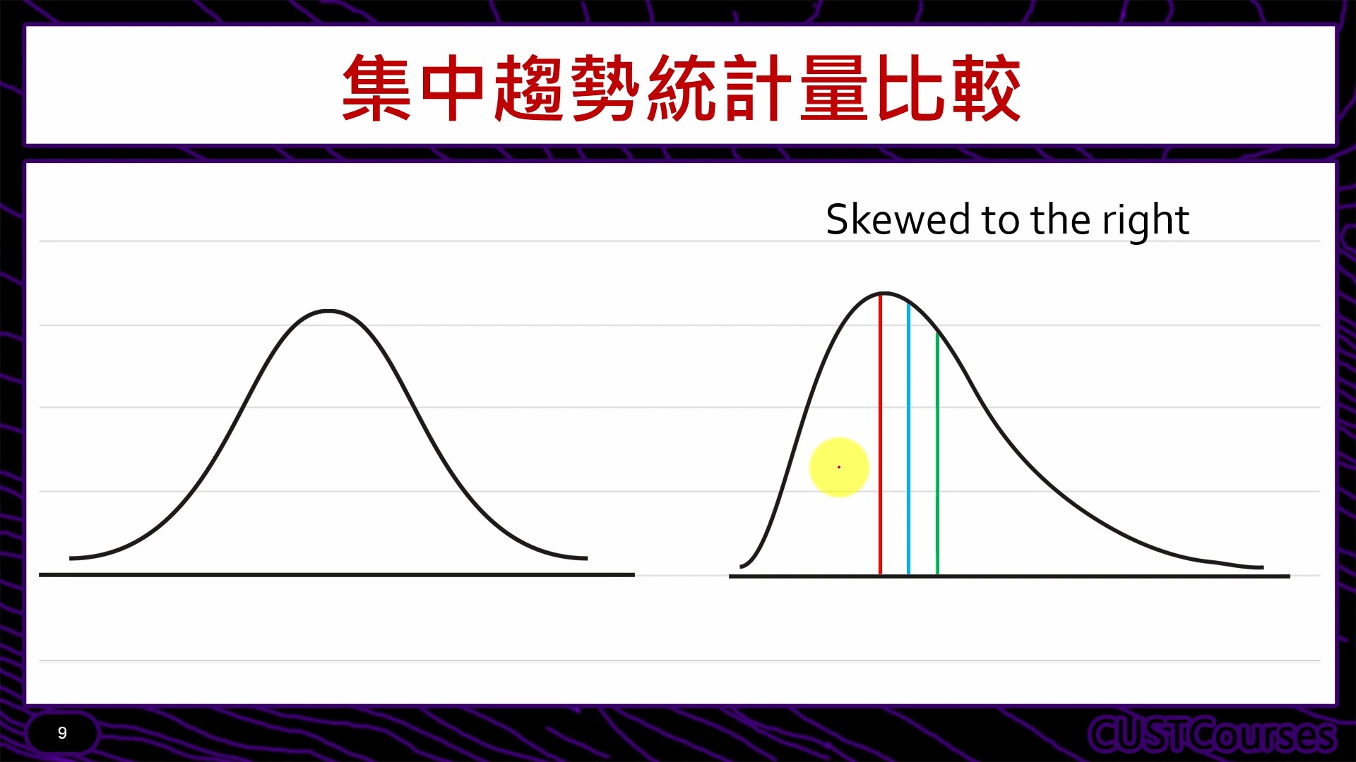 0103李柏坚统计学绪论资料集中趋势哔哩哔哩bilibili