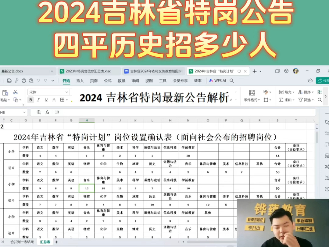 铧蕴教育:今年(2024)特岗教师吉林省四平各地区历史招多少人?#铧蕴教育 #特岗教师 #吉林特岗哔哩哔哩bilibili