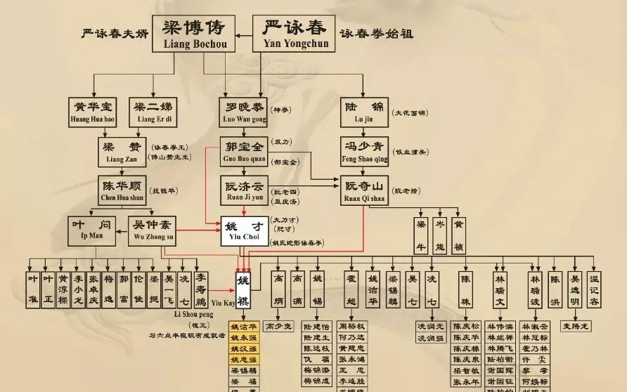 [图]咏春.八斩刀.蝴蝶双刀