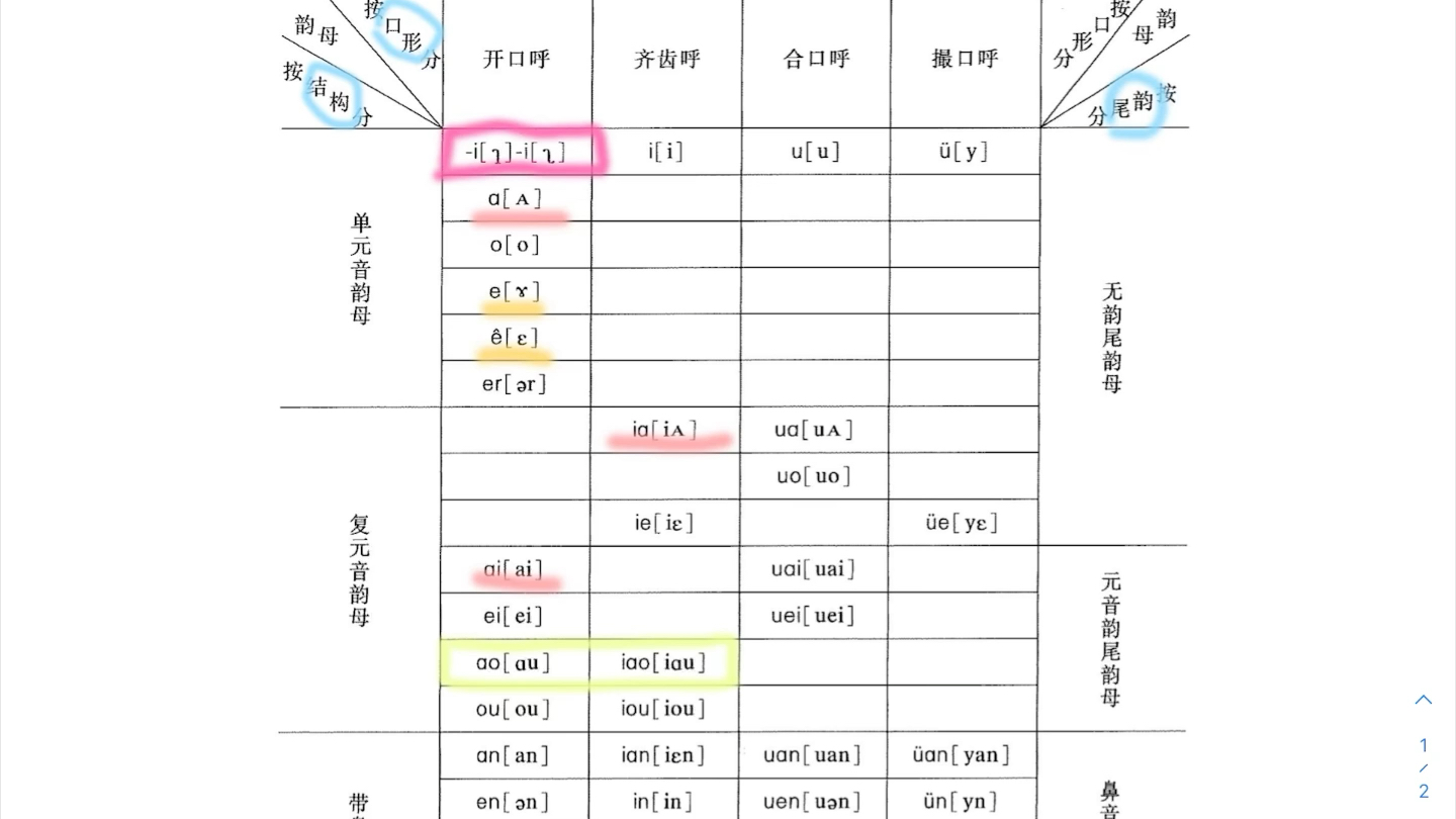 [图]《现代汉语》元音总表记忆方法