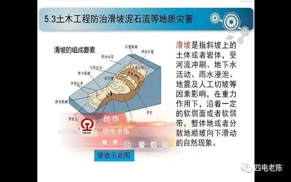 陈良旭:滑坡等地质灾害防治哔哩哔哩bilibili