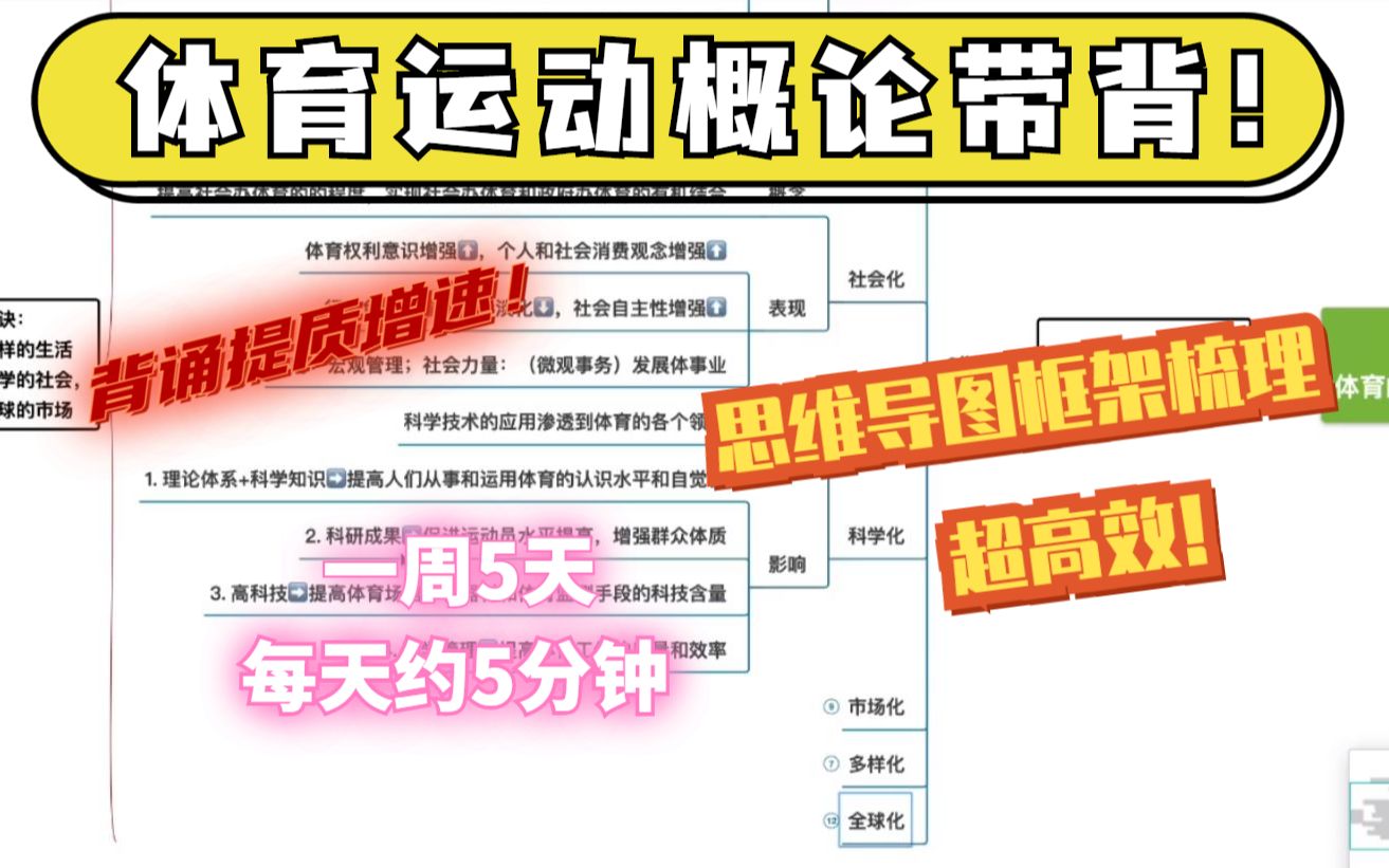 每天只需5分钟!超高效的体育运动概论带背来啦!Day1:现代体育的特点哔哩哔哩bilibili