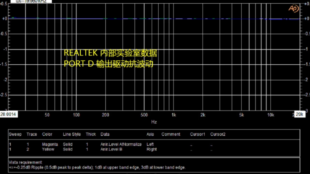 重庆反重力HiFiPC芯片 AP测试数据(Realtek实验室数据)Realtek alc1220 alc4082 alc3220完爆山寨产品.笔记本即将出货.哔哩哔哩bilibili