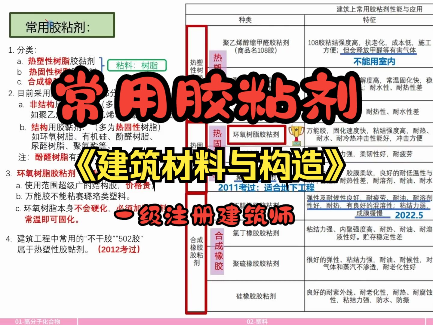 2025一级注册建筑师建筑材料与构造【材料】常用胶粘剂哔哩哔哩bilibili