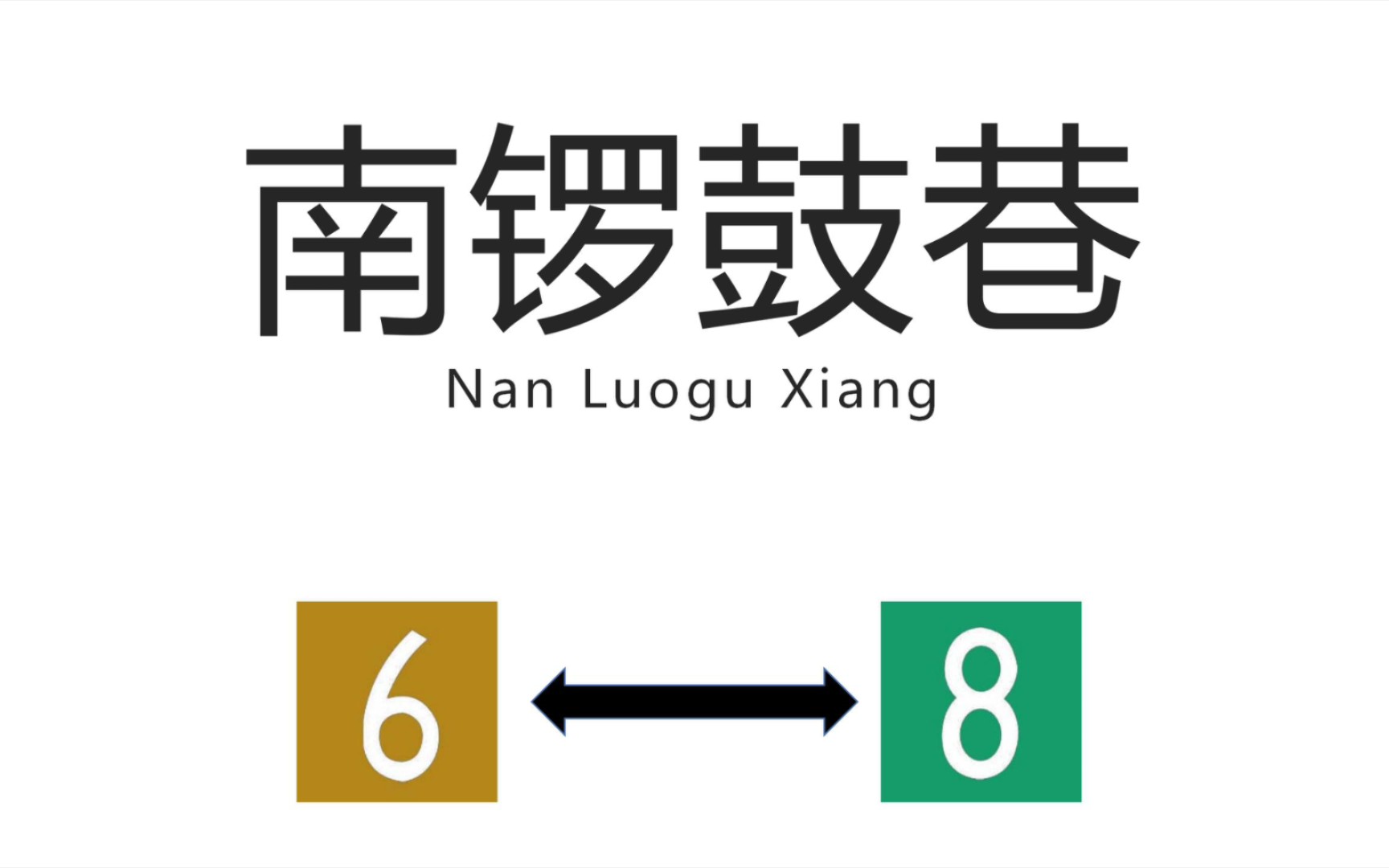 【北京地铁换乘站】南锣鼓巷站(Nan Luogu Xiang Station)8号线↔6号线换乘过程哔哩哔哩bilibili