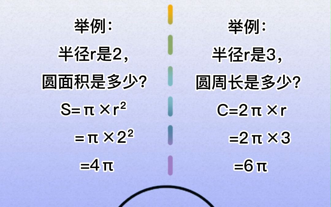 圆的面积和周长计算公式