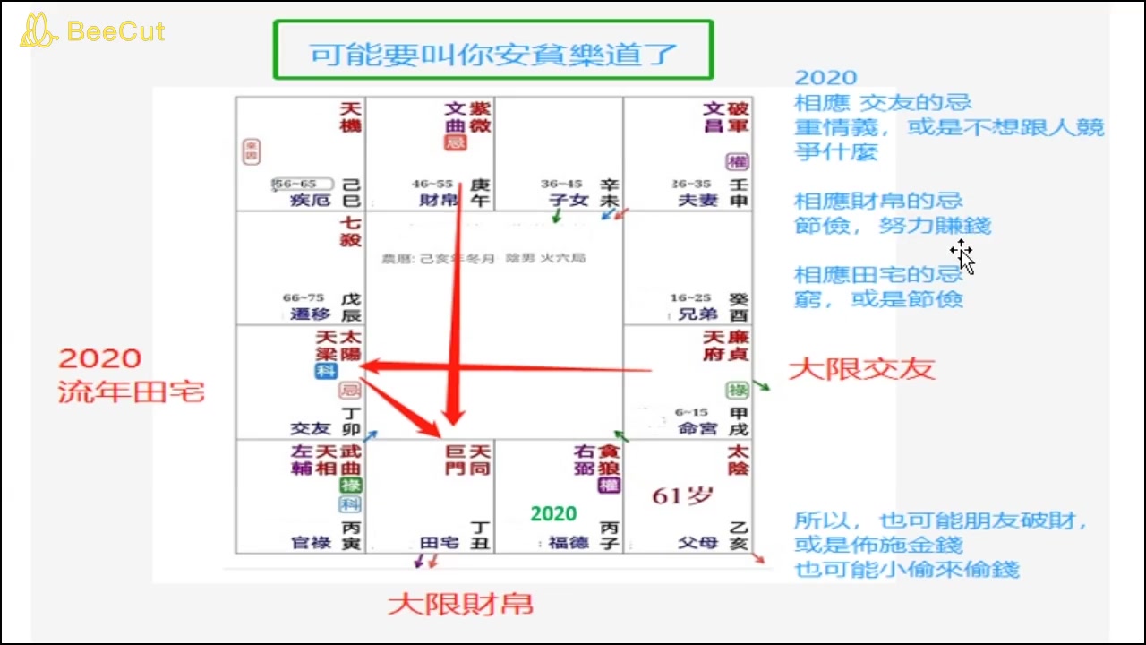 [图]20210719安贫乐道的命例(内)