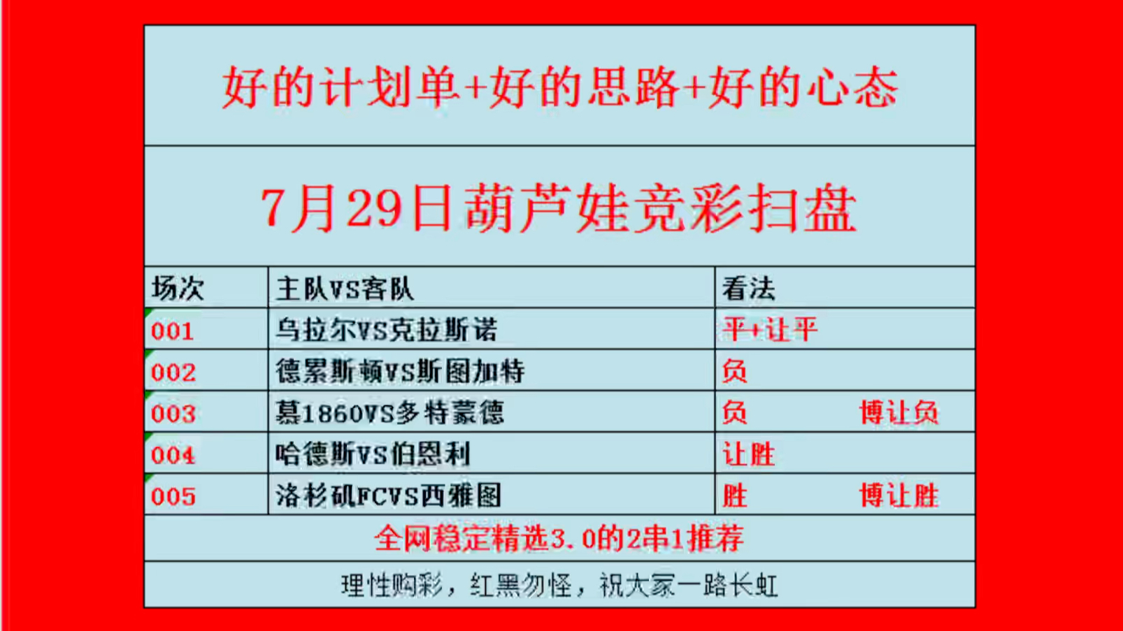 7月29日足球预测,足球推荐,足球分析,竞彩足球预测,足球推荐预测分析,今日足球推荐,今日足球扫盘,足球扫盘,足球红单推荐,足球二串一,足...