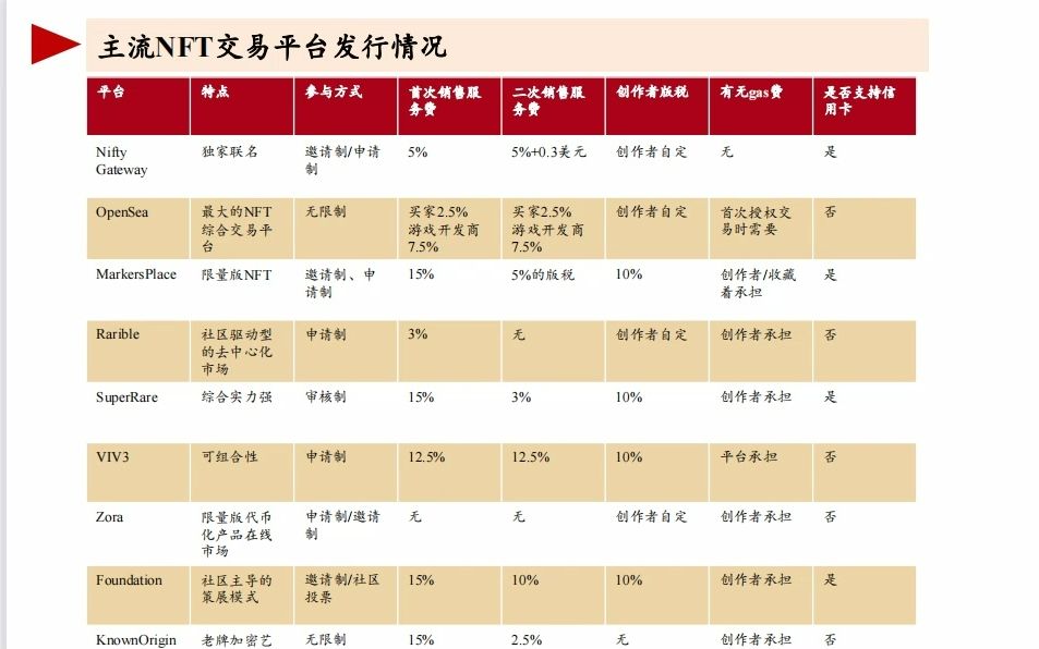 [图]NFT行业研究报告：元宇宙的基础服务商-20211103-招商证券-43页