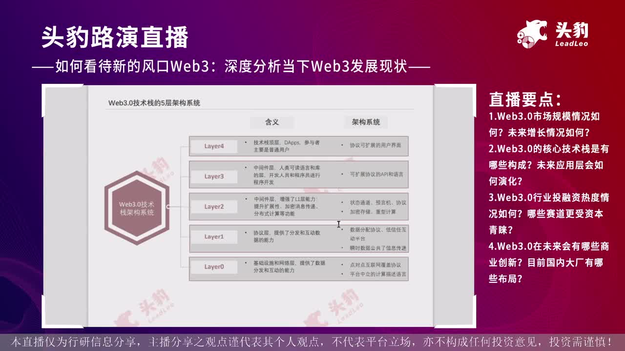 如何看待新的风口Web3哔哩哔哩bilibili