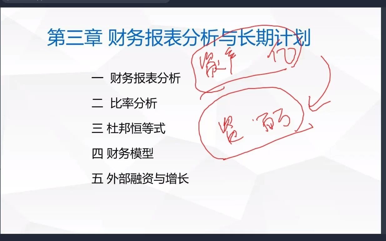 慧姐金融专硕:考研免费网课公司理财讲解 | 罗斯公司理财第三章 财务比率分析哔哩哔哩bilibili