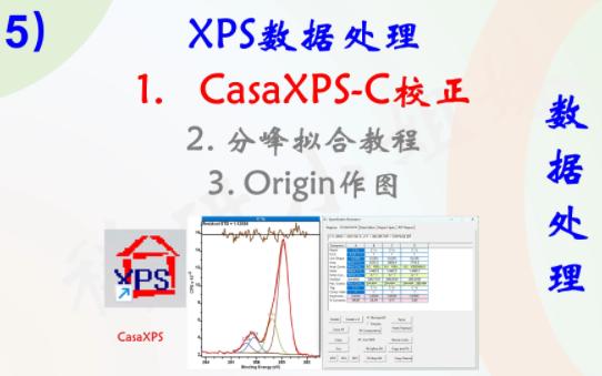 X射线光电子能谱XPS数据处理(1)碳校正哔哩哔哩bilibili