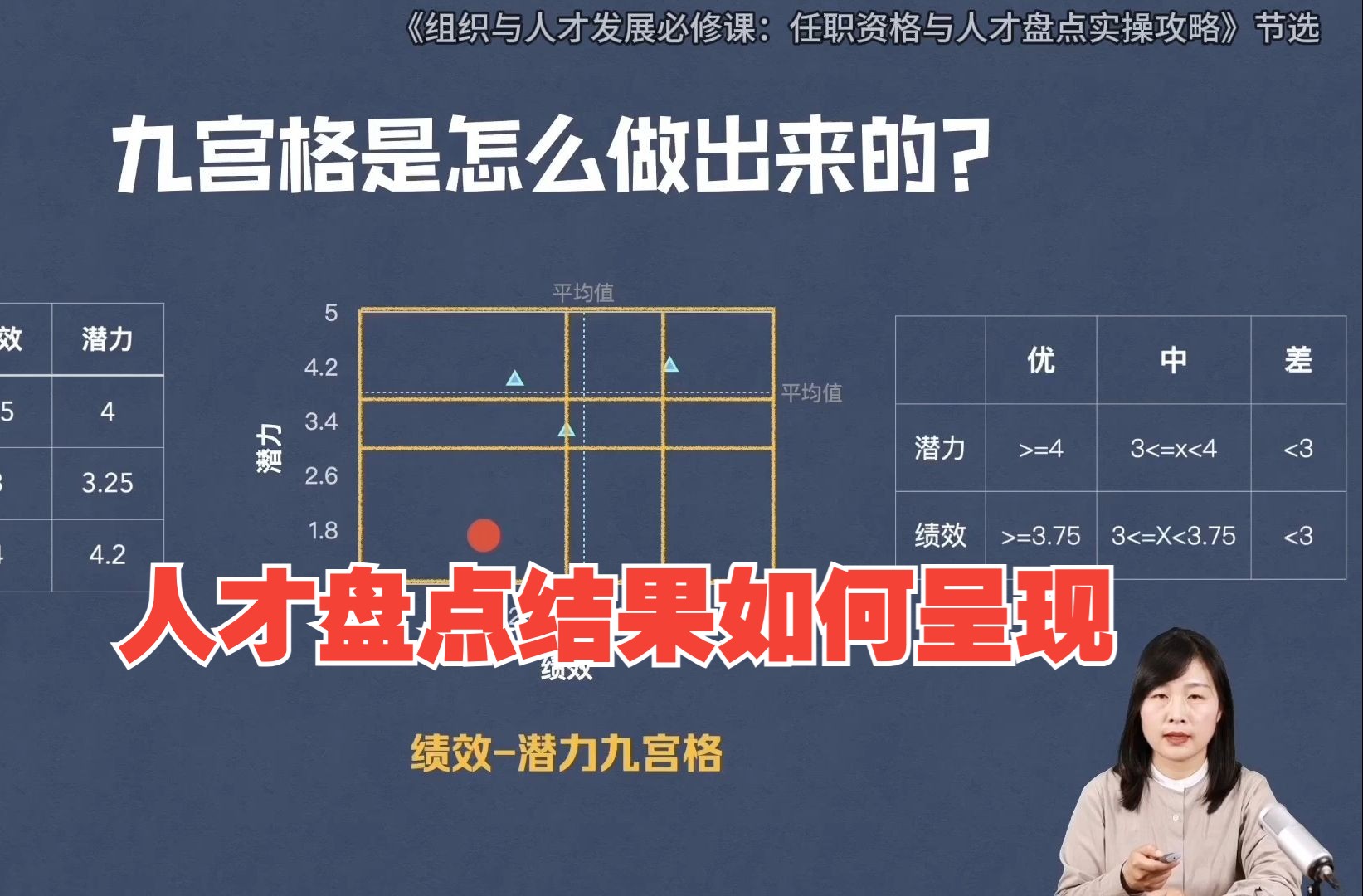 人才盘点结果如何呈现?【九宫格绘制实操】哔哩哔哩bilibili