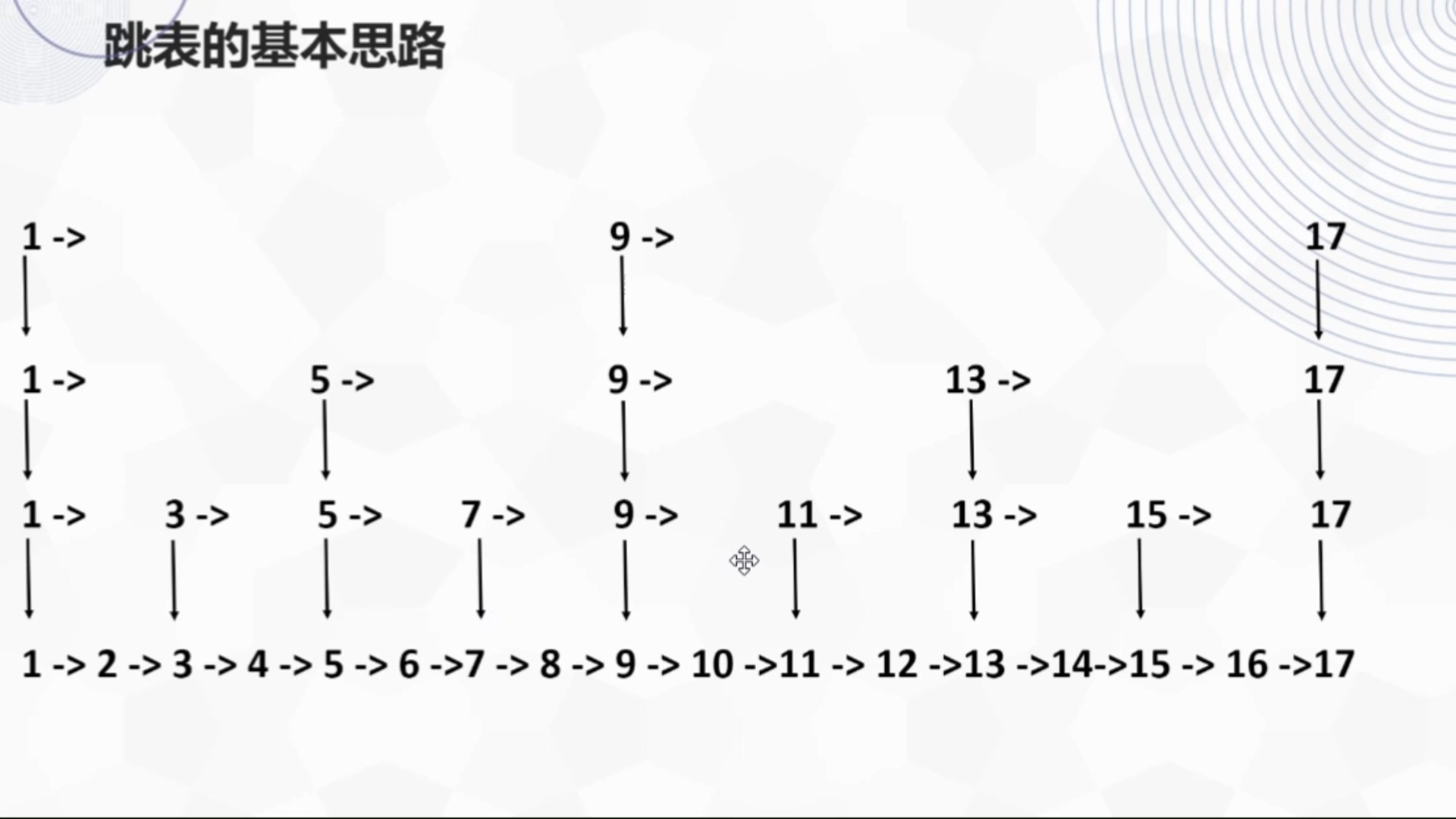 数据结构之跳表哔哩哔哩bilibili