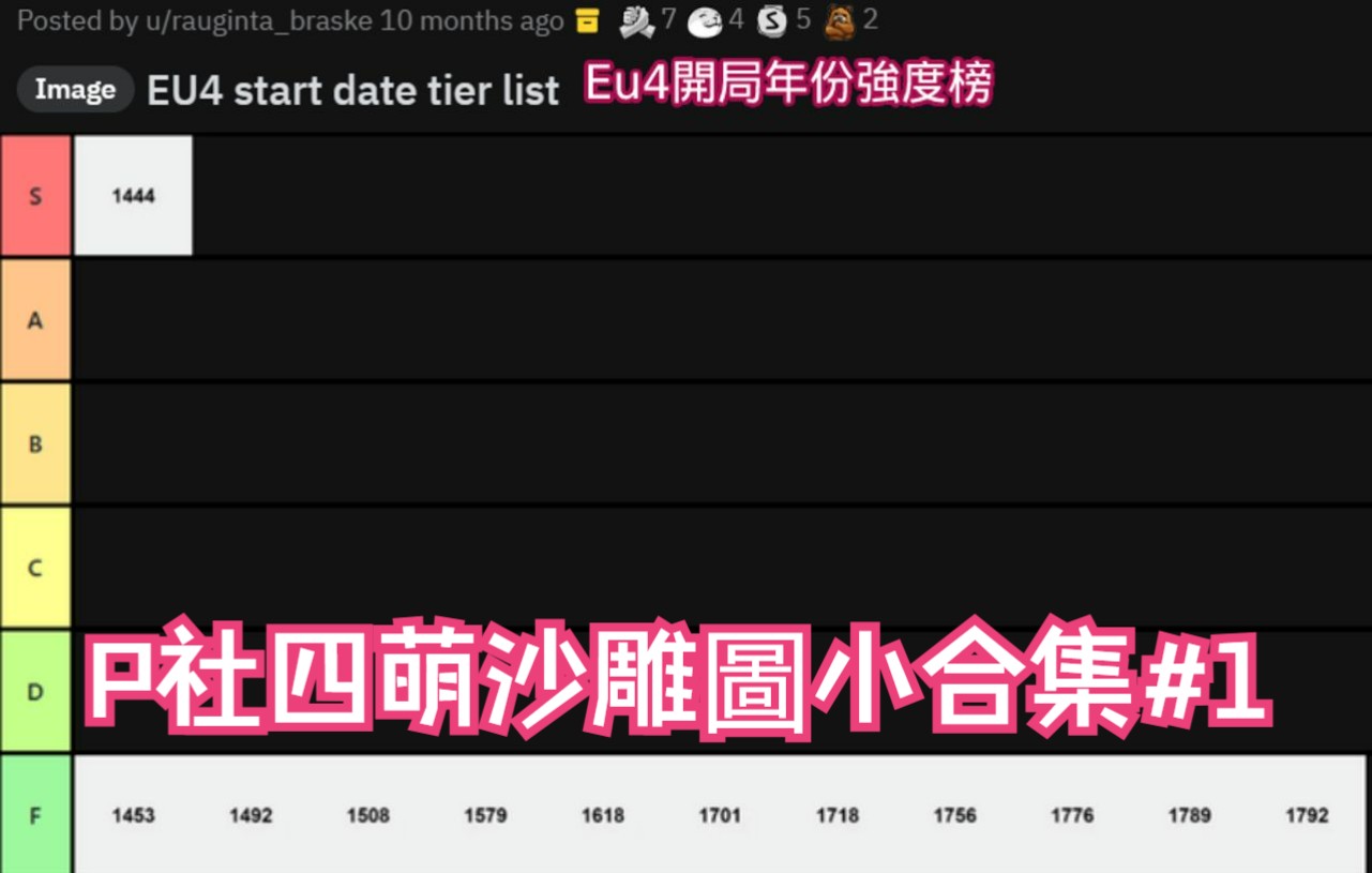 【熟肉/外网】P社四萌沙雕meme图小合集#1哔哩哔哩bilibili欧陆风云