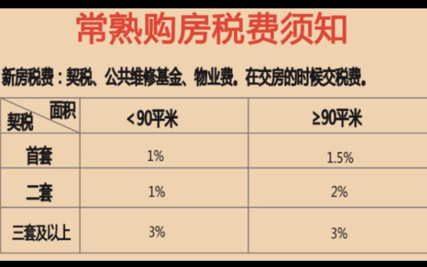 常熟新房契税新政策哔哩哔哩bilibili