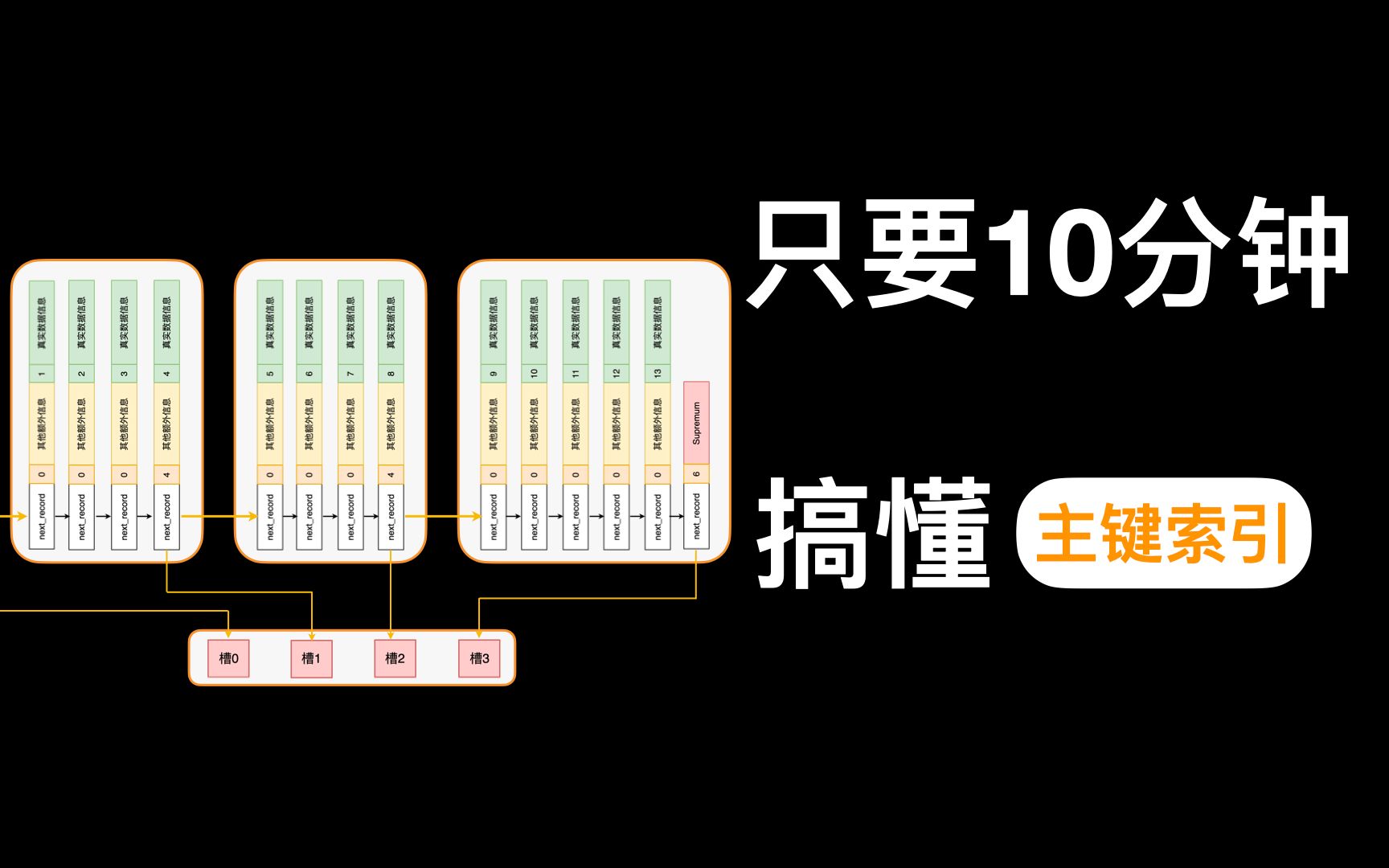 浅显易懂的解释,让你彻底理解MySQL主键索引为什么这么快哔哩哔哩bilibili