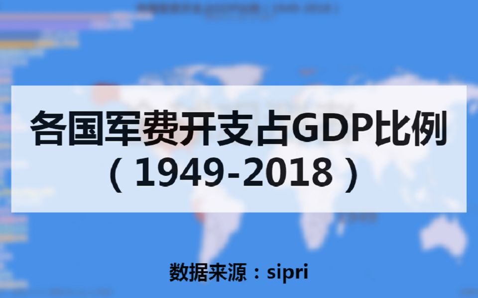 没想到中国军费开支这么多各国军费占GDP比值(19492018)数据可视化哔哩哔哩bilibili