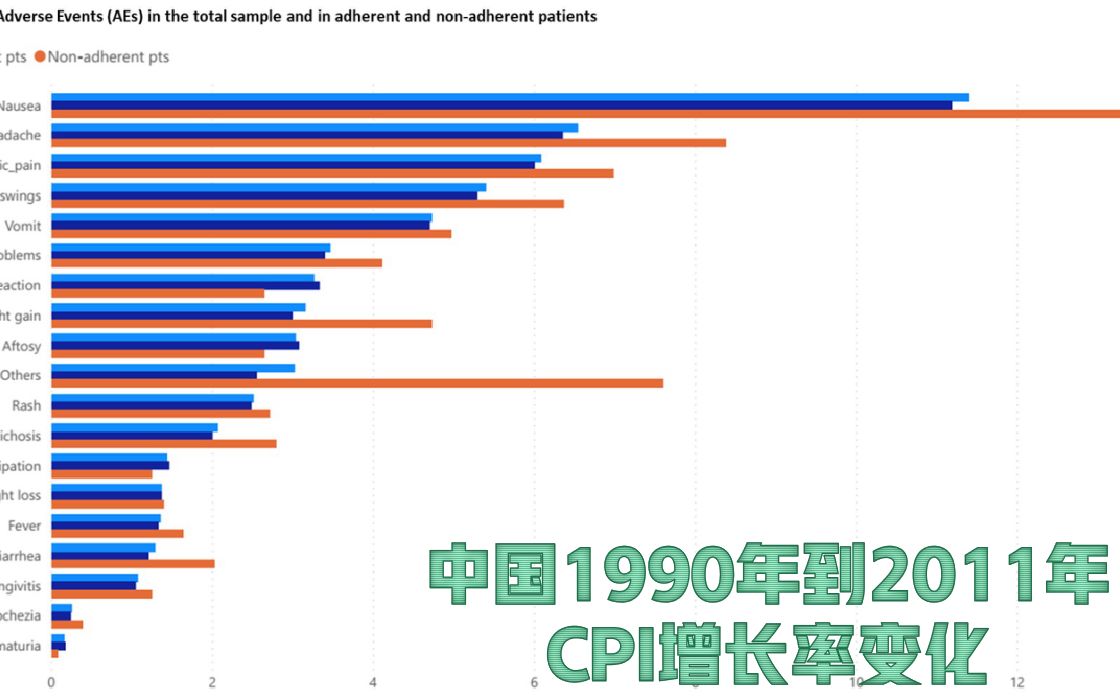 【动态数据可视化】中国历年CPI阅读增长率(1990~2011年)哔哩哔哩bilibili