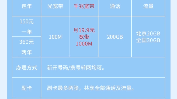 北京移动宽带每月12.9元,包含100M光纤宽带,送手机卡每月含200分钟通话+50GB流量,支持副卡.哔哩哔哩bilibili