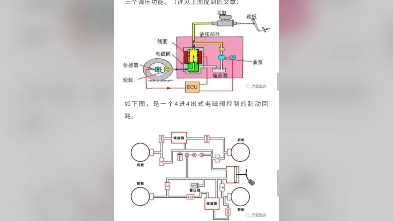 汽车ABS系统详解哔哩哔哩bilibili