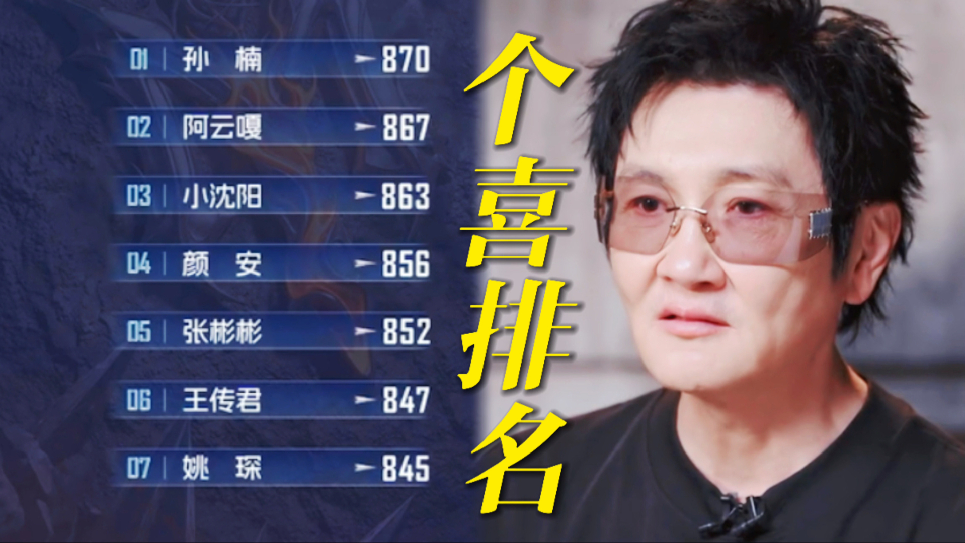 四公个喜排名！孙楠第一名！五公形成四大部落展开对决！三位队长留任一位队长民选！
