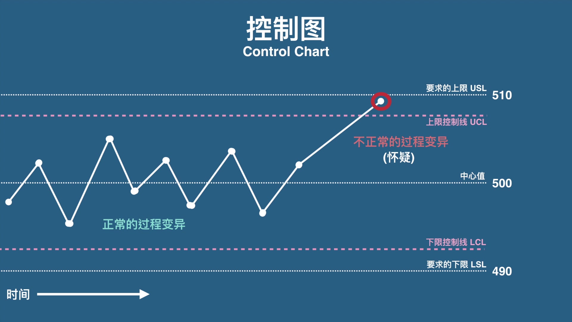 优思学院:统计过程控制  Statistical Process Control (SPC)哔哩哔哩bilibili