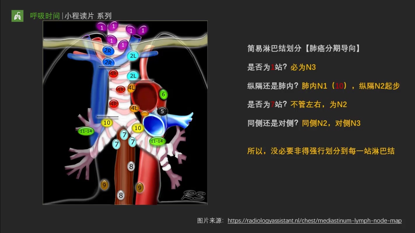 [图]胸部CT，适合入门