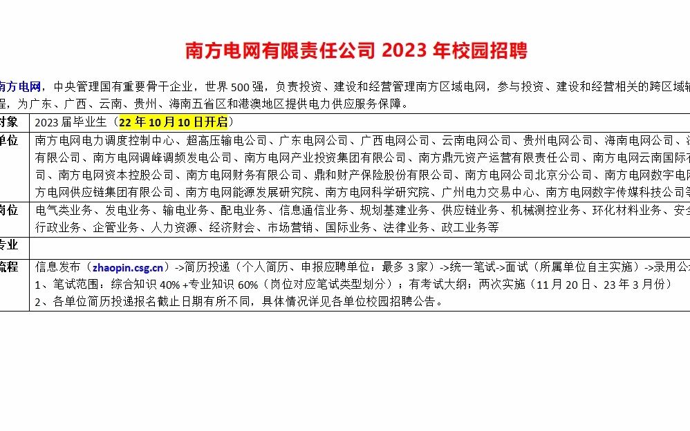 世界500强,南方电网23年校园招聘开启了哔哩哔哩bilibili