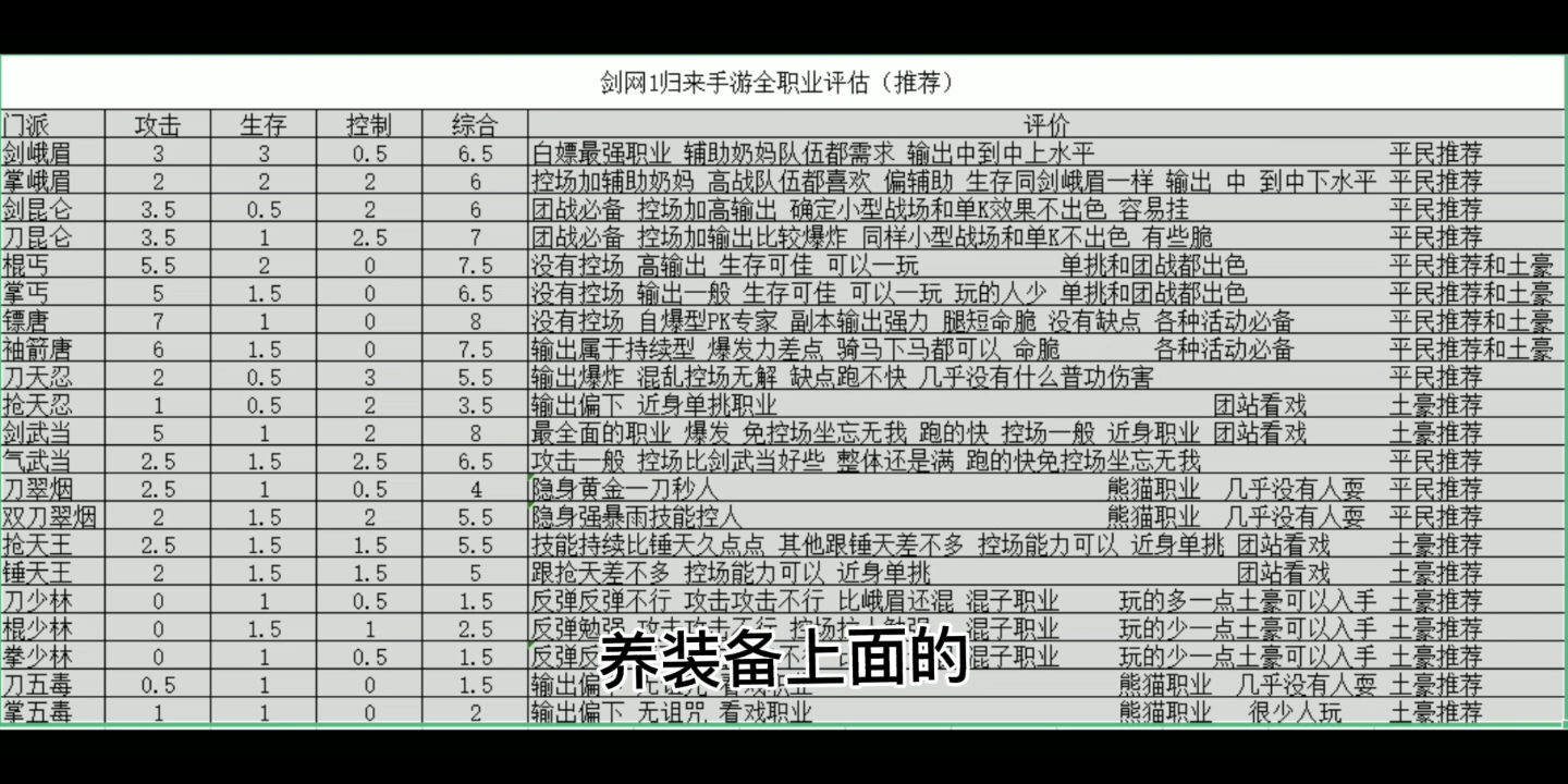 剑网1归来手游:全职业评估推荐,老区银票收盈,元宝收盈,解说(城北大叔)网络游戏热门视频