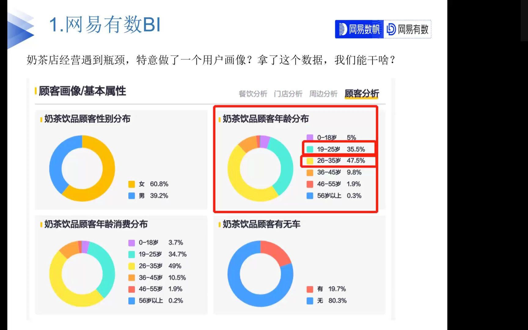 1.有数BI是什么?哔哩哔哩bilibili