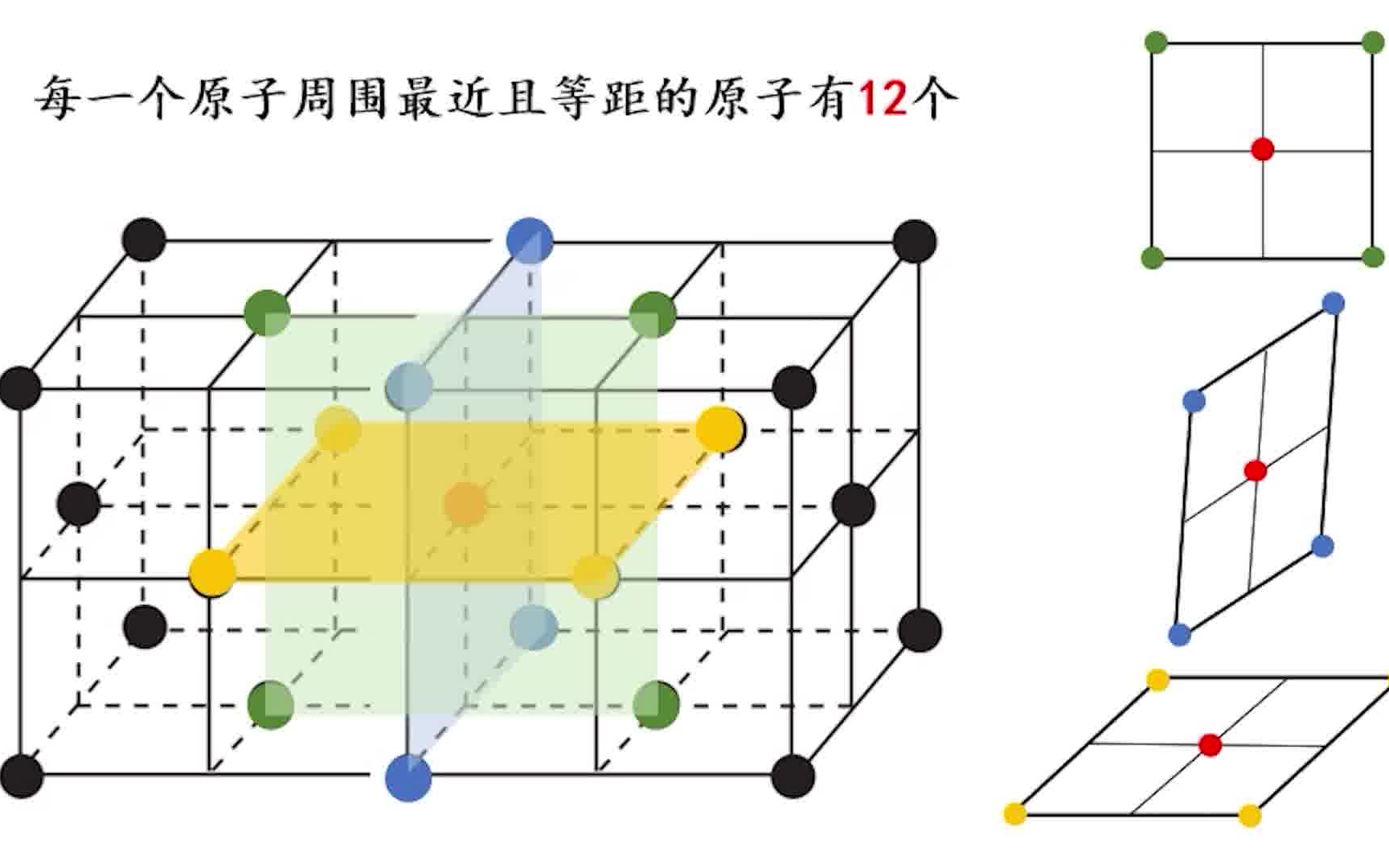 cu面心立方最密堆积图片