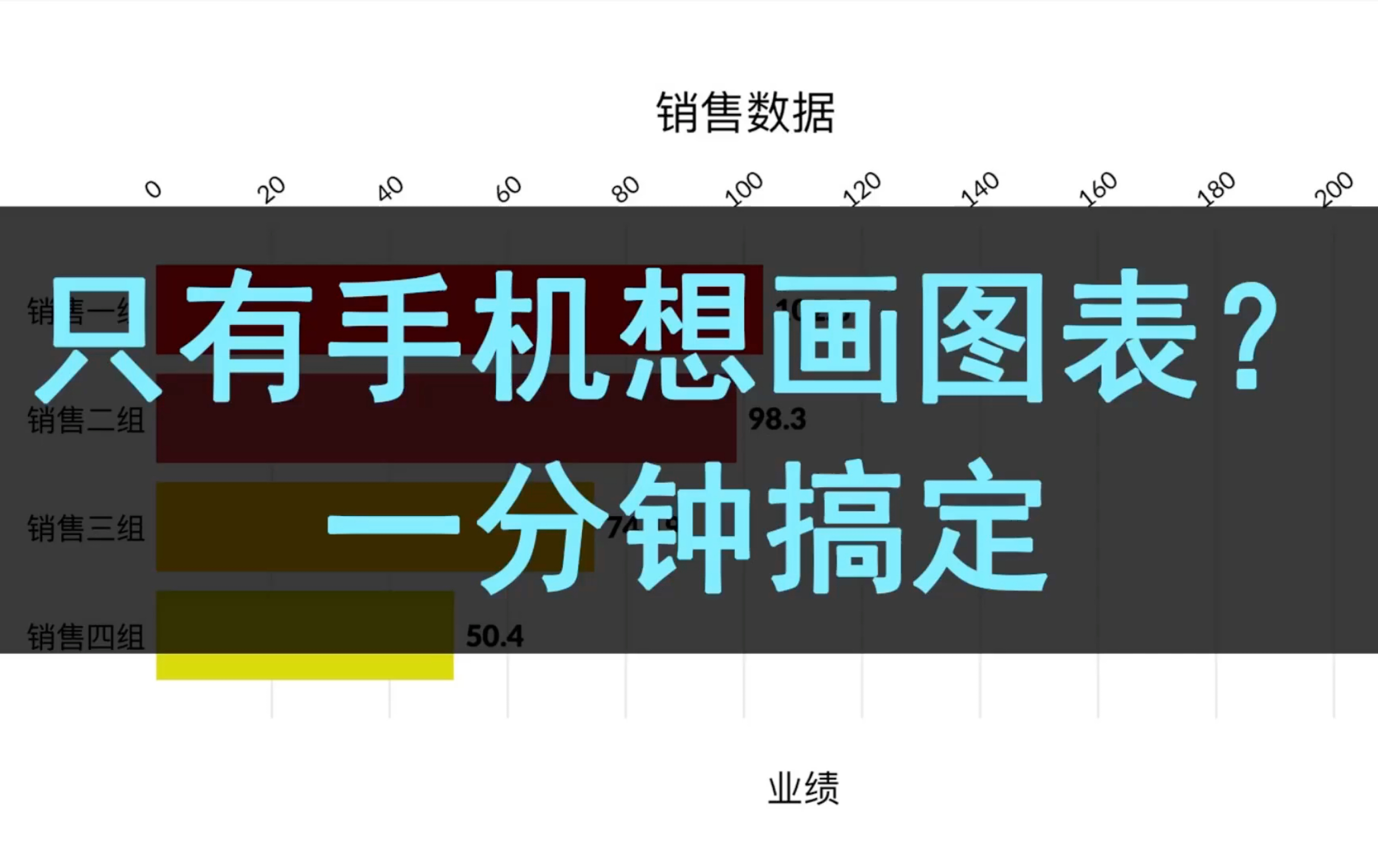 只有手机想画图表?一分钟搞定哔哩哔哩bilibili